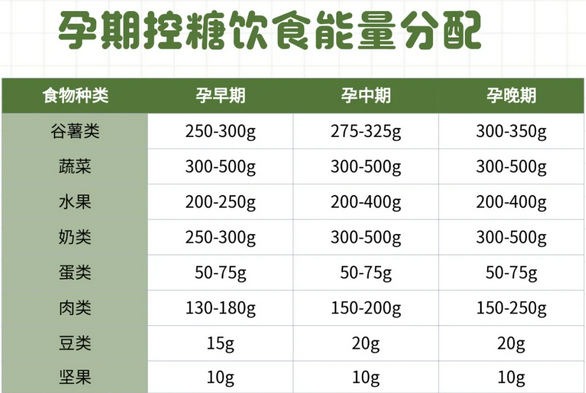 1724899254311853.png 孕婦控糖食譜,預防糖尿病營養不長胖.png